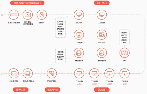 企业常用的ERP系统软件及网络技术服务解析