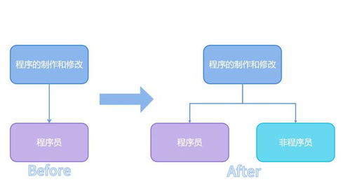 虚拟仿真软件开发中的Unity编辑器巧用