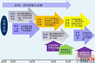 广电云计算技术在三网融合与NGB中的网络技术服务应用研究