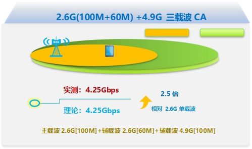 中兴通讯携手吉林移动 迈向5G-A新阶段，成功完成3CC技术应用